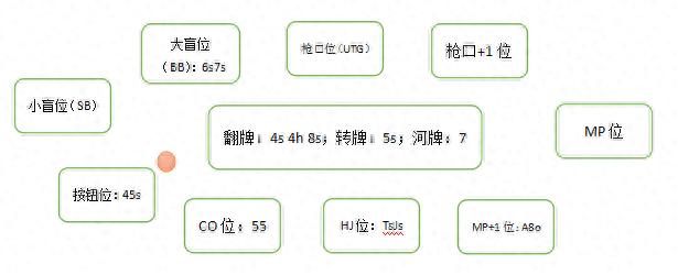德州扑克规则详解_德州扑克押注顺序_德州扑克牌型大小顺序