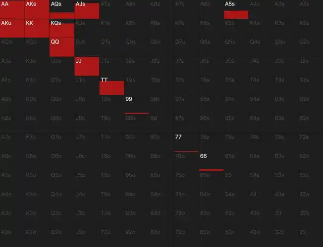德州扑克底池赔率计算_底池赔率应用策略_德州扑克底牌胜率