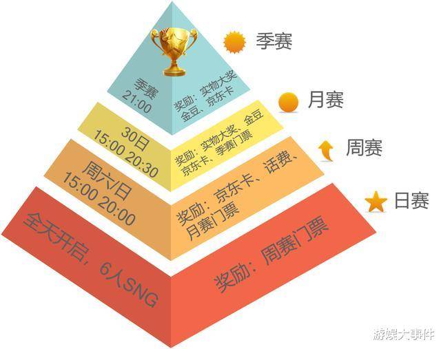 WCAA绿色德扑大师奖励内容_中国德州扑克名人_德州扑克大师赛事规则