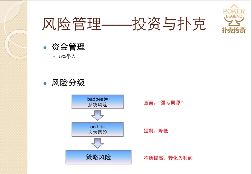 打德州扑克技巧_扑克策略风险管理_德州扑克投资理念