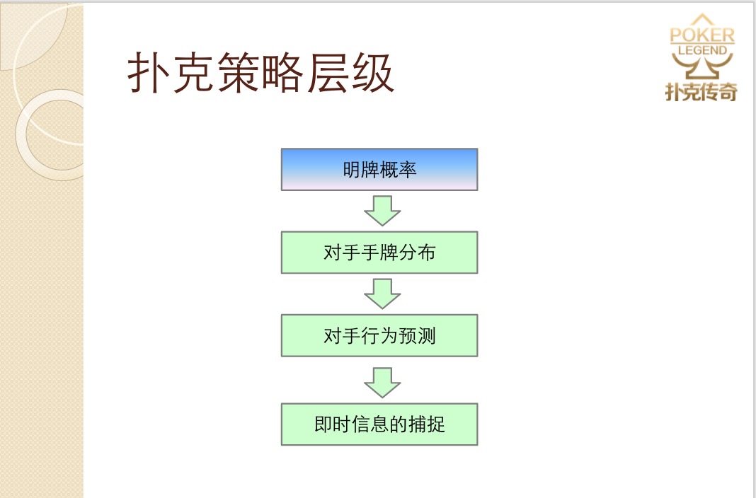 打德州扑克技巧_德州扑克投资理念_扑克策略风险管理