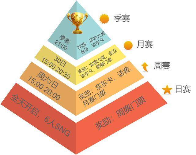 德州扑克大师赛事规则_WCAA绿色德扑大师奖励内容_德州扑克sng