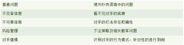 德州扑克AI冷扑 Libratus 博弈论无限注扑克_德州扑克网页