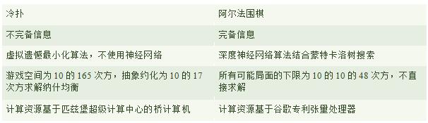 德州扑克网页_德州扑克AI冷扑 Libratus 博弈论无限注扑克