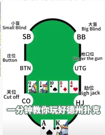 德州扑克规则教程_德州扑克牌型大小排名_老k德州扑克手机版下载