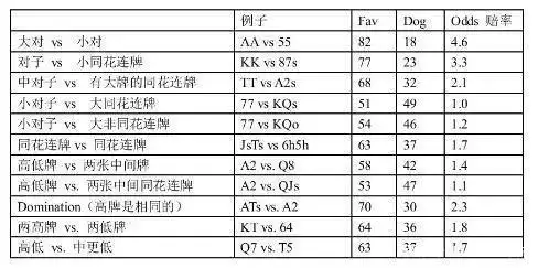 德州扑克锦标赛策略_小绿皮书经验_德州扑克42法则的原理