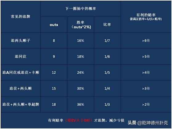 Pot Odds应用技巧_德州扑克底池赔率计算_有限注德州扑克