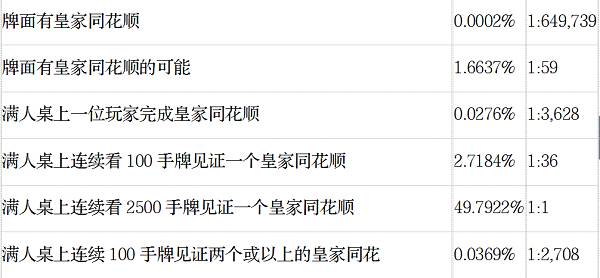 德州扑克不常见手牌概率_AA对AA概率_手牌 德州扑克