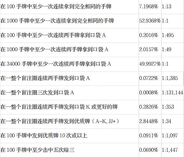 德州扑克不常见手牌概率_AA对AA概率_手牌 德州扑克