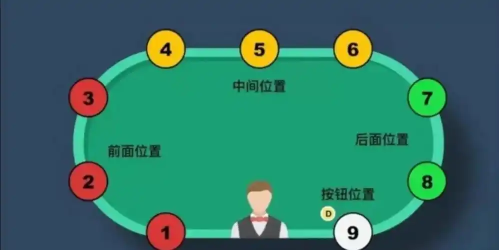 德州扑克术语_德州扑克 被人bb_德扑入门指南