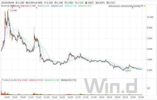 德州扑克小游戏_电子棋牌游戏监管政策_中国棋牌游戏发展史