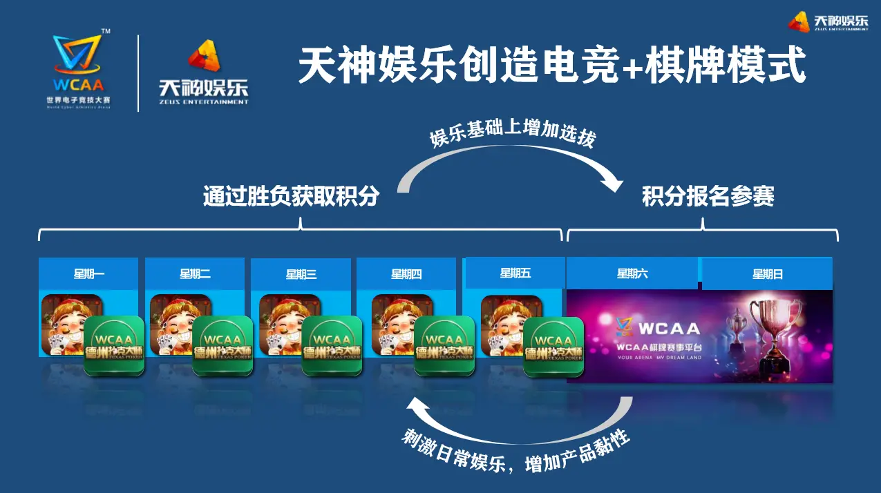 线上德州扑克发展历程_德州扑克策略游戏_德州扑克游戏大厅