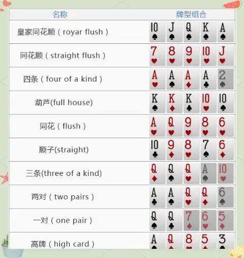 德州扑克位置_德州扑克btn_德州扑克规则