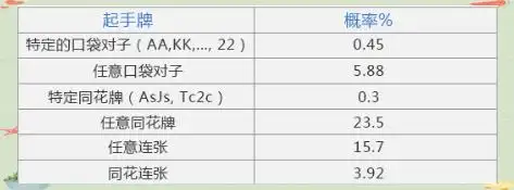 德州扑克规则_德州扑克btn_德州扑克位置