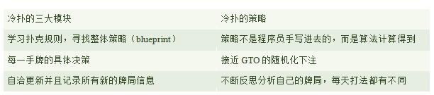 德州扑克大盲小盲_德州扑克AI冷扑 Libratus 博弈论无限注扑克