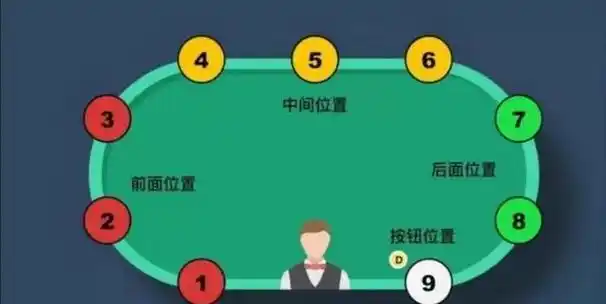 德州扑克 盲注_德州扑克 盲注_德州扑克 盲注