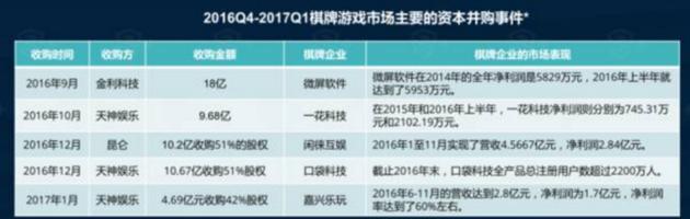 游戏版号冻结 腾讯天天德州退市 棋牌游戏监管趋严_德州扑克简单游戏