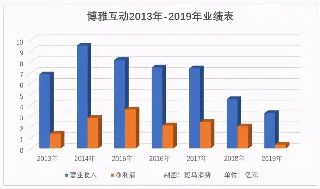 博雅德州扑克论坛_网上现金博雅德州扑克_博雅德州扑克网页
