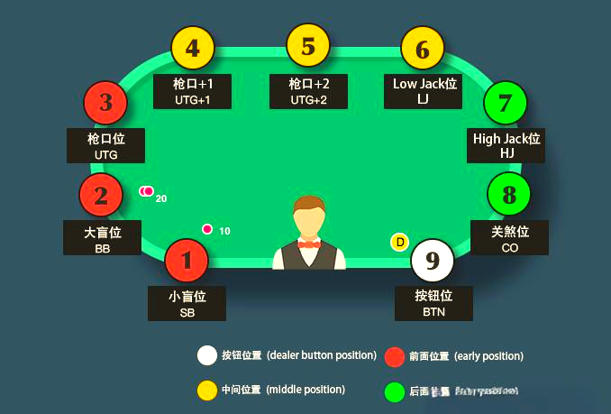 德州扑克策略_德州扑克牌型大小_底池限注德州扑克 规则
