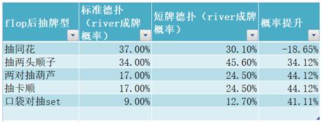 短牌玩法6+德扑_短牌德扑数学规律_德州扑克 二四法则