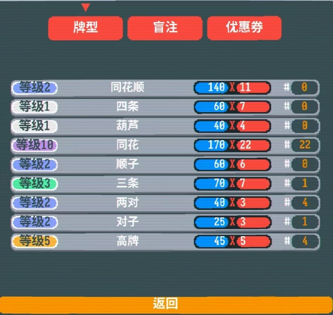 德州扑克游戏大小_小丑牌 独立游戏 单人开发 Rogue 元素 德州扑克 构筑卡牌