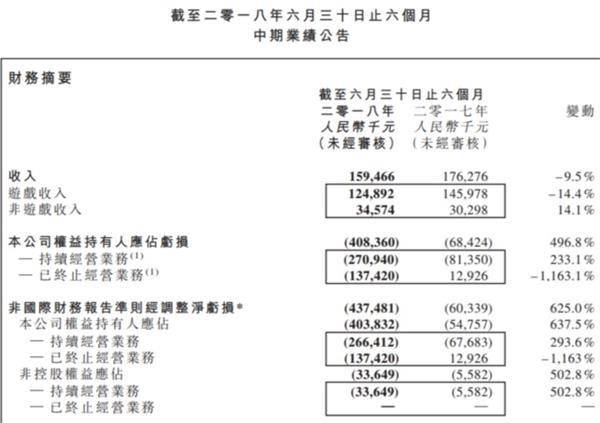 德州扑克游戏排行榜_棋牌游戏监管趋严_联众转型体育娱乐集团