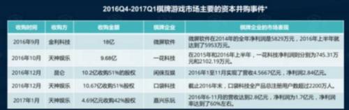 小游戏德州扑克_游戏版号冻结 腾讯天天德州退市 棋牌游戏监管趋严