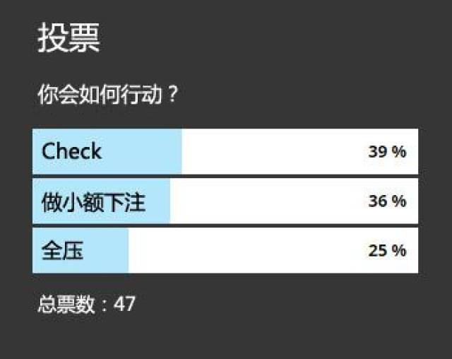 底池下注后剩余筹码策略_职业德州扑克玩家_无限德州扑克转牌圈全压