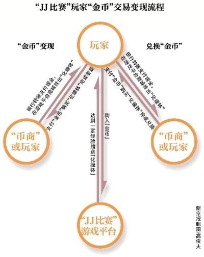 jj比赛德州扑克内幕_JJ比赛 金币交易 变相赌博