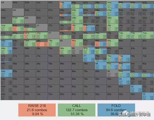 对抗转牌过牌加注策略_德州扑克 加注规则_转牌过牌加注应对方法