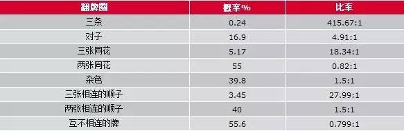德州扑克锦标赛策略_德州扑克打牌技巧攻略_德州扑克技巧策略