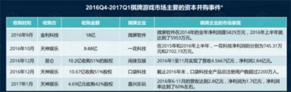 德州扑克服务器_天天德州退市_棋牌游戏监管