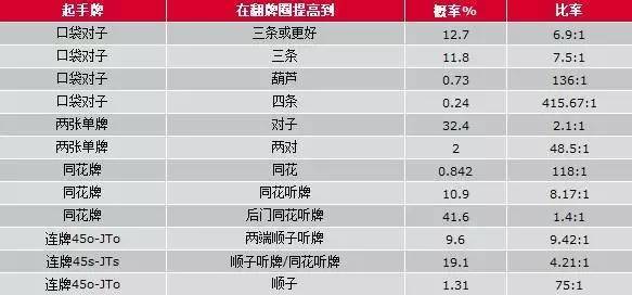 德州扑克打牌技巧攻略_德州扑克技巧策略_德州扑克基本策略