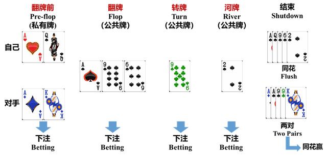 AlphaHoldem_无限德州扑克教程_德州扑克AI