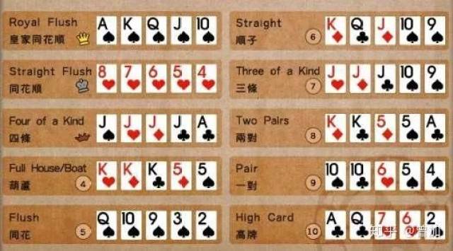 德州扑克牌型大小比较_德州扑克翻牌前概率计算_德州扑克 大小