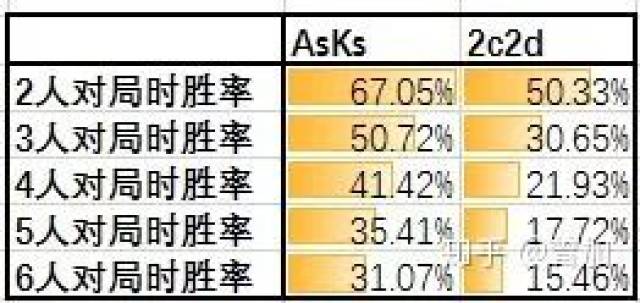 德州扑克牌型大小比较_德州扑克 大小_德州扑克翻牌前概率计算