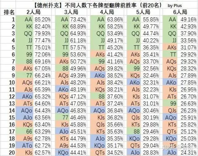 德州扑克牌型大小比较_德州扑克翻牌前概率计算_德州扑克 大小