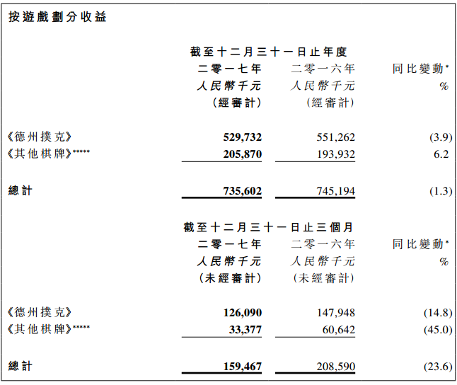 德州手游暗藏赌局骗局_博雅德州扑克_手游赌博链