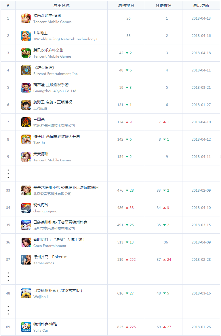 德州手游暗藏赌局骗局_手游赌博链_博雅德州扑克