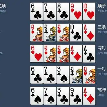 德州扑克级别划分_德州扑克各种牌型排名_德州扑克牌型大小排序