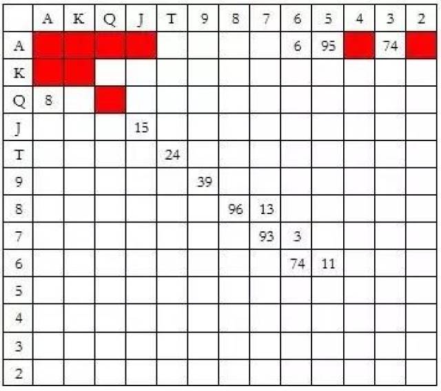 德州扑克 大盲_冷4bet策略_扑克冷4bet技巧