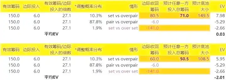 小对子买set概率数据_德州扑克小对子买set策略分析_德州扑克翻牌中set