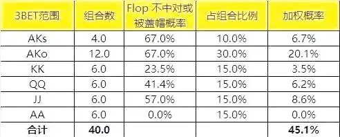 德州扑克翻牌中set_小对子买set概率数据_德州扑克小对子买set策略分析