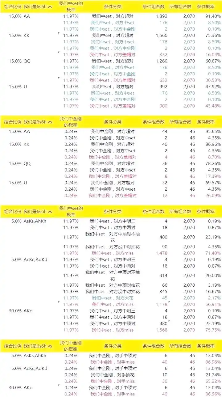 小对子买set概率数据_德州扑克翻牌中set_德州扑克小对子买set策略分析