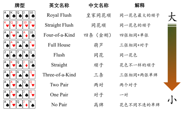 AlphaHoldem_德州扑克历史最大底池_AlphaHoldem 人工智能