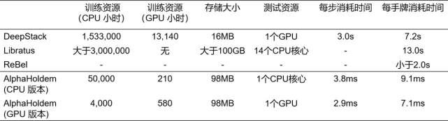 AlphaHoldem_AlphaHoldem 人工智能_德州扑克历史最大底池