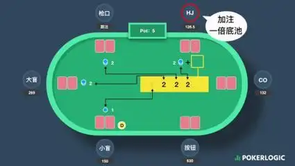 德州扑克庄家位置术语_德州扑克鲨鱼型选手_德州扑克四轮下注环节
