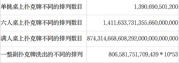 德州扑克怎么计算概率_AA对AA概率_德州扑克不常见手牌概率