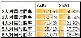 翻牌前牌型胜率分析_德州扑克起手牌胜率表_德州扑克概率问题