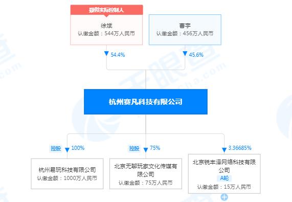 赛凡科技旗下产品_5EPlay平台_国内在线德州扑克平台